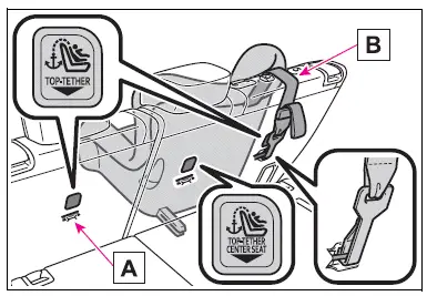 Child restraint systems