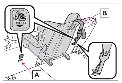 Child restraint systems