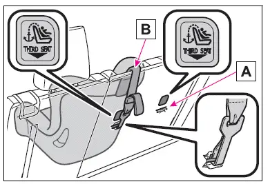 Child restraint systems