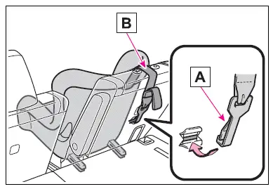 Child restraint systems