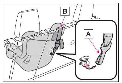 Child restraint systems