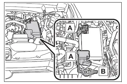 Engine compartment