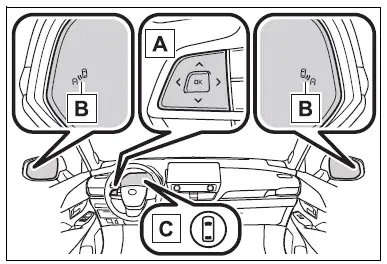 Using the driving support systems