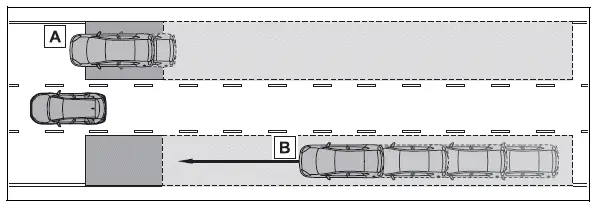 Using the driving support systems