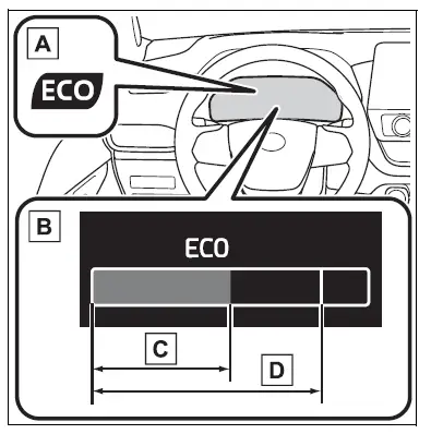 Multi-information display (7-inch display)