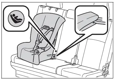 Child restraint systems