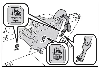 Child restraint systems