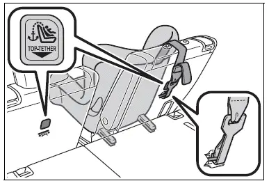 Child restraint systems