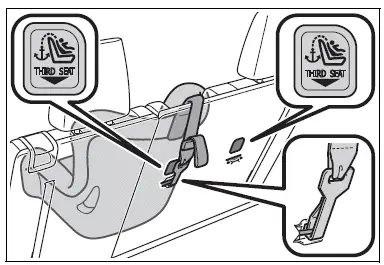 Child restraint systems