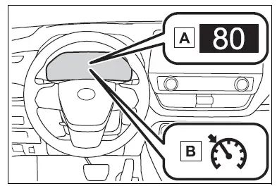 Using the driving support systems