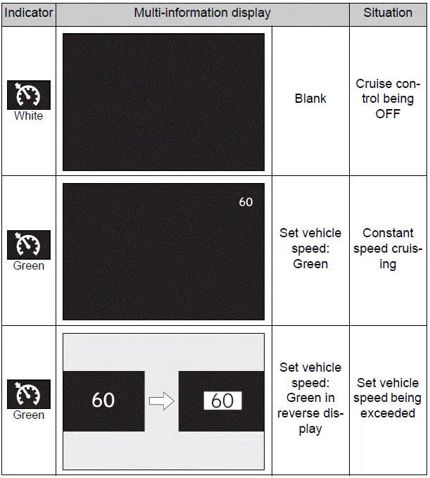 Using the driving support systems