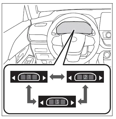 Multi-information display (12.3-inch display)