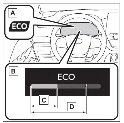 Multi-information display (12.3-inch display)