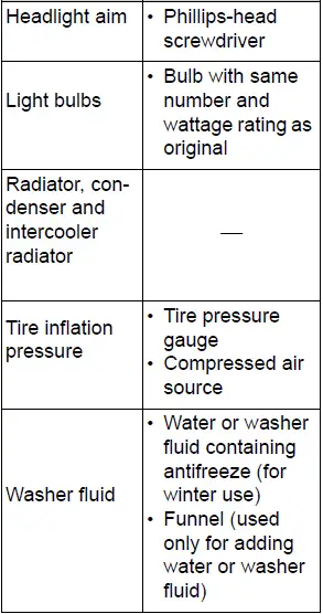 Do-it-yourself service precautions