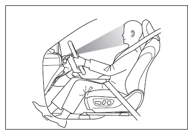 Using the driving support systems