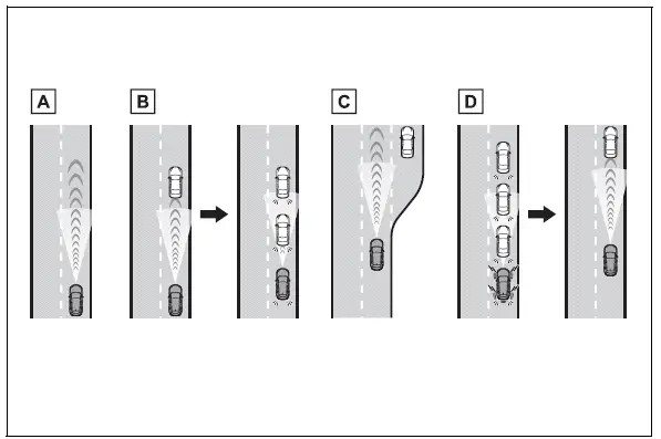 Using the driving support systems