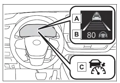 Using the driving support systems