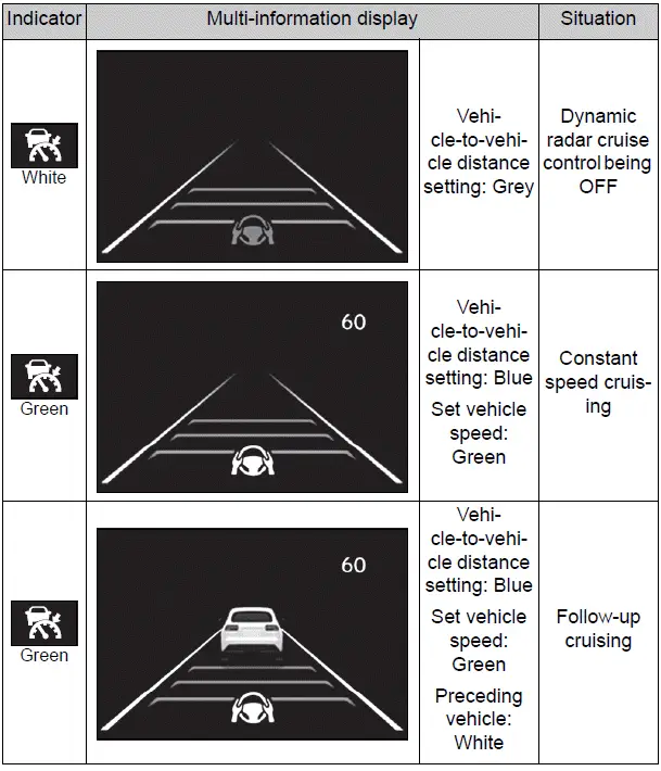 Using the driving support systems