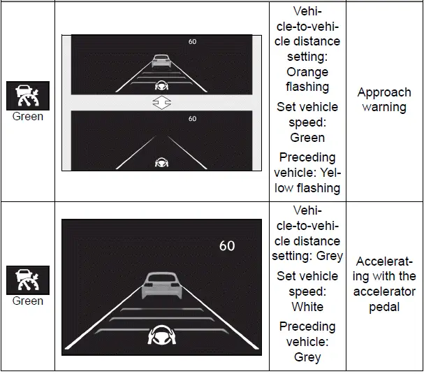 Using the driving support systems