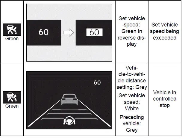 Using the driving support systems