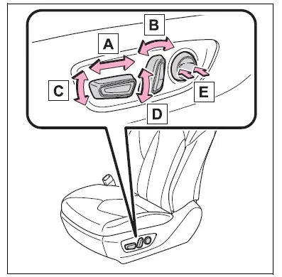 Adjusting the seats