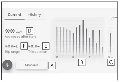 Fuel consumption informationv