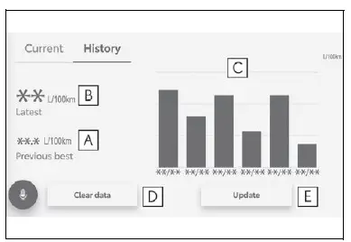 Fuel consumption information