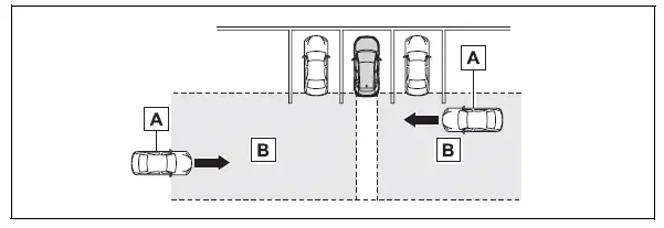 Using the driving support systems