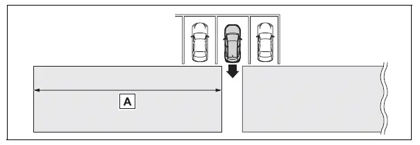 Using the driving support systems