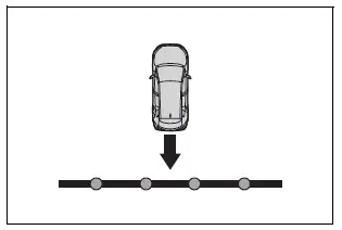 Using the driving support systems