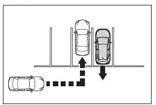 Using the driving support systems