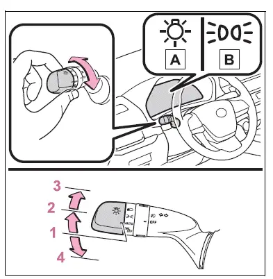 Operating the lights and wipers