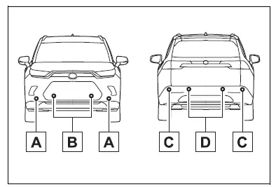 Using the driving support systems