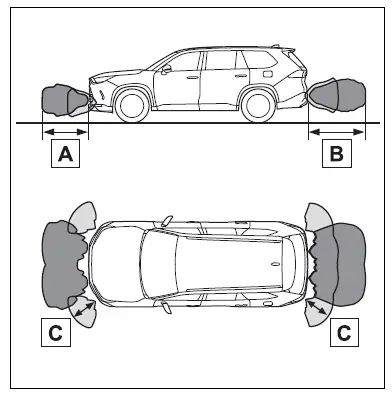 Using the driving support systems