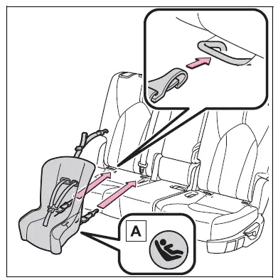 Child restraint systems