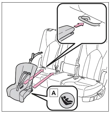 Child restraint systems