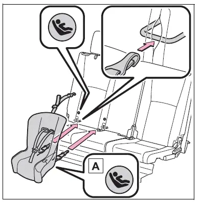 Child restraint systems