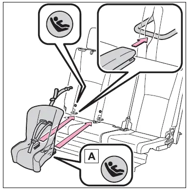 Child restraint systems