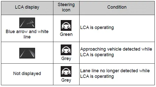 Using the driving support systems