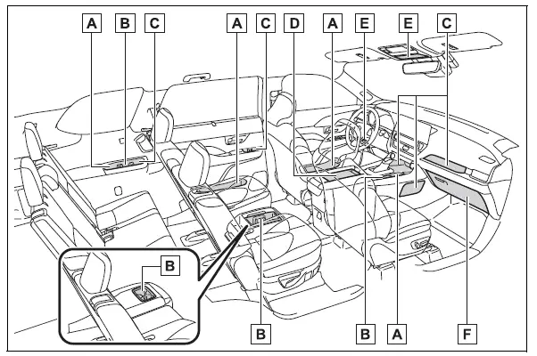 Using the other interior features