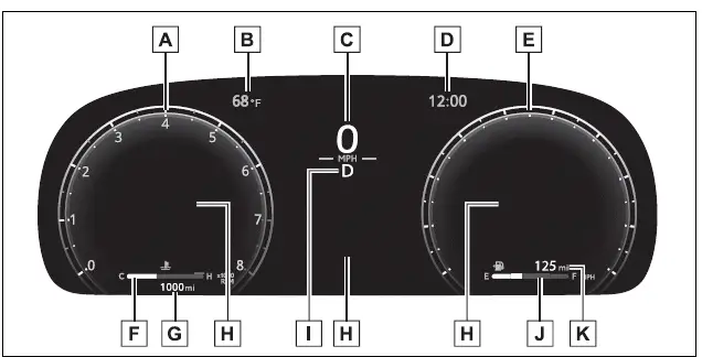 Gauges and meters (12.3-inch display)