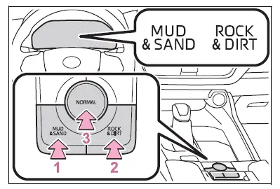 Using the driving support systems