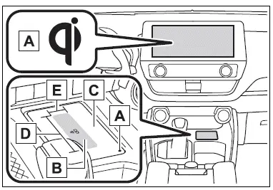 Using the other interior features