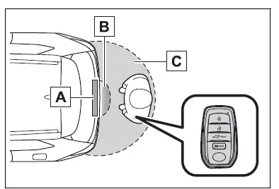 Opening, closing and locking the doors