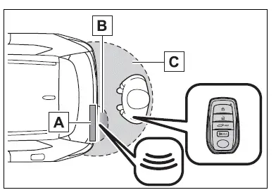 Opening, closing and locking the doors