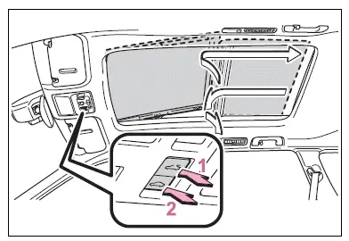 Opening, closing the windows and moon roof