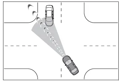 Using the driving support systems