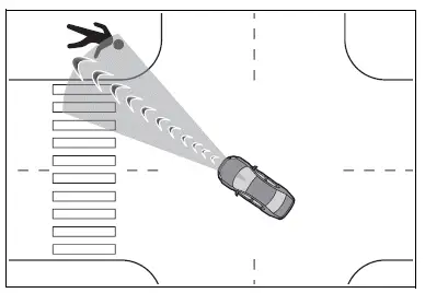 Using the driving support systems