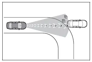 Using the driving support systems