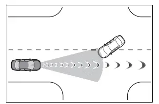 Using the driving support systems